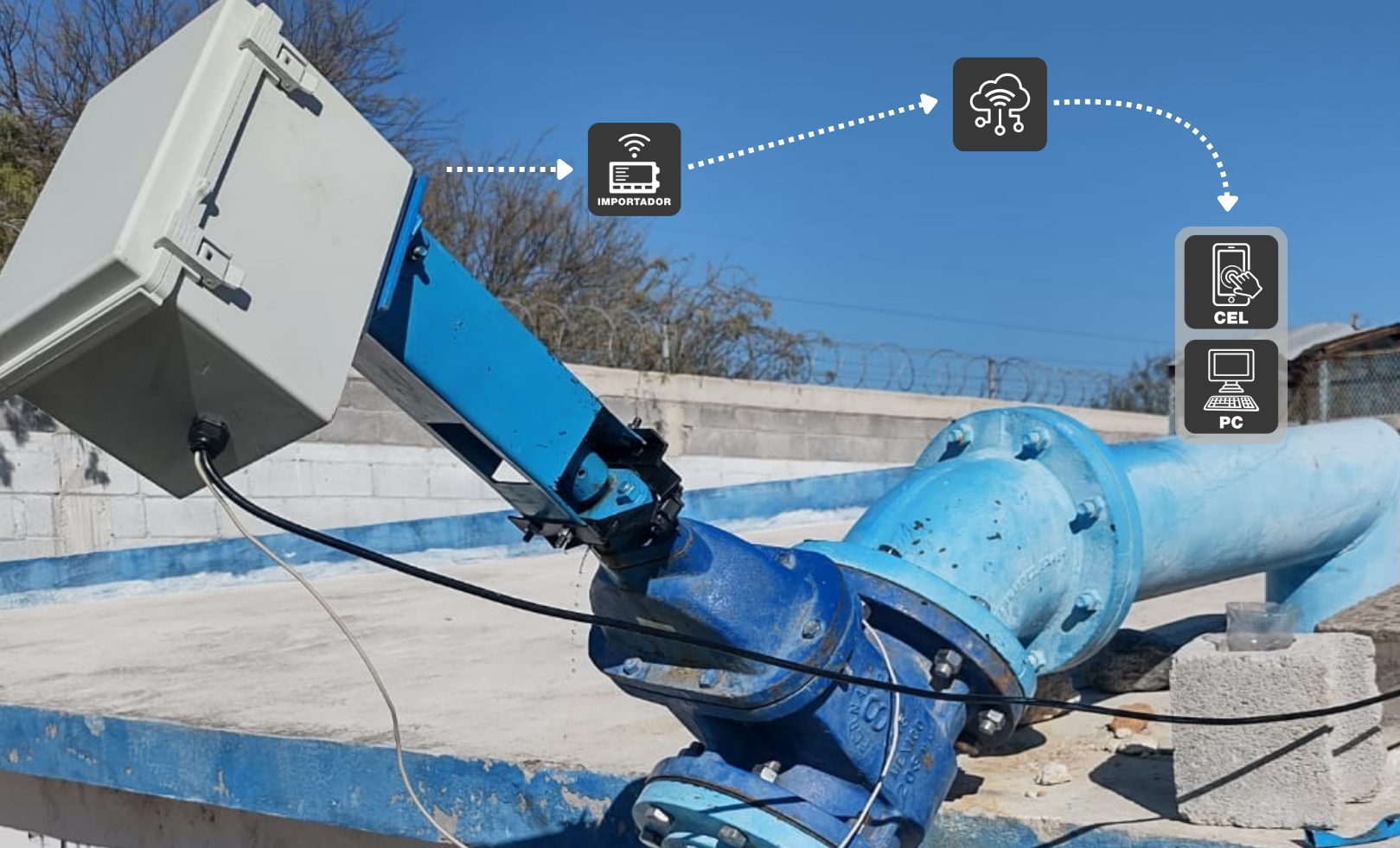 CONTROL Y TELEMETRIA PARA ORGANISMOS OPERADORES DE AGUA POTABLE